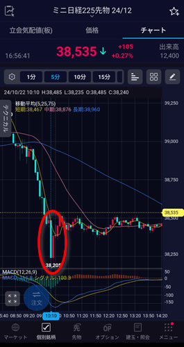 2024/10/22 日経先物 5分足