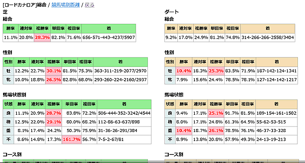 PHP+MySQLで競馬データベースアプリを自作