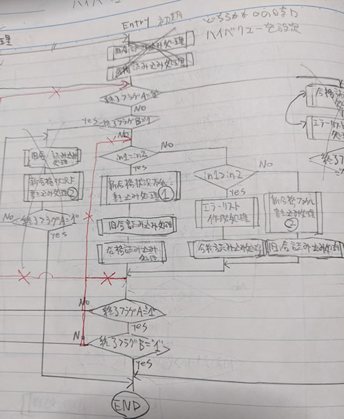 プログラム・フローチャート