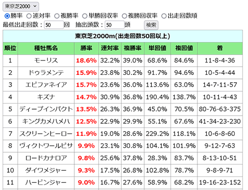 PHP+MySQLで競馬データベースアプリを自作