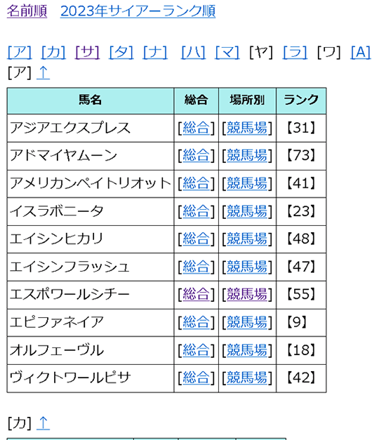 PHP+MySQLで競馬データベースアプリを自作